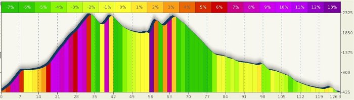 giro di annibale 2010